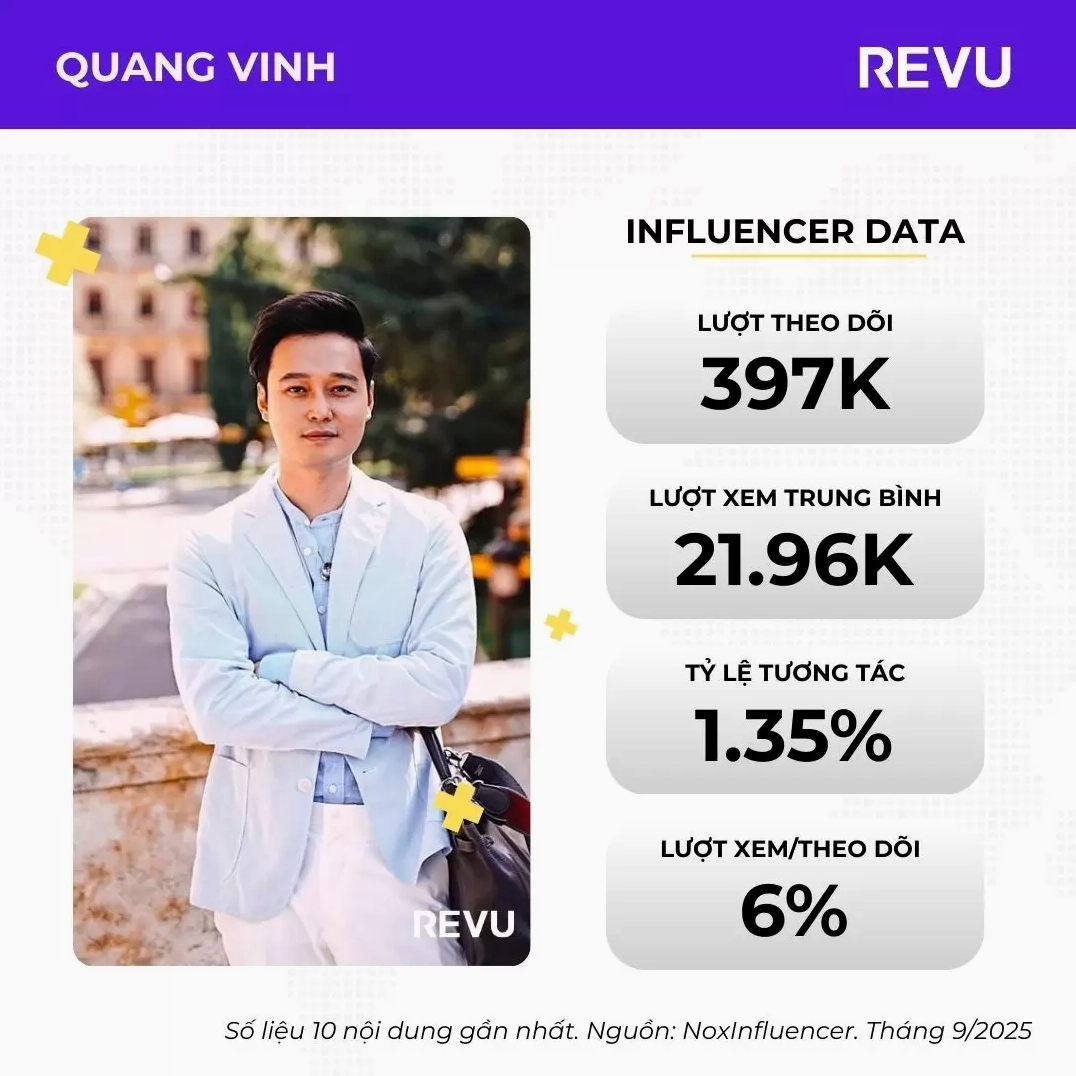 Quang Vinh - Chàng Trai Thích Du Lịch