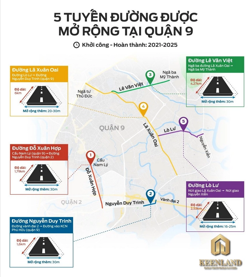 Quy hoạch đường Đỗ Xuân Hợp