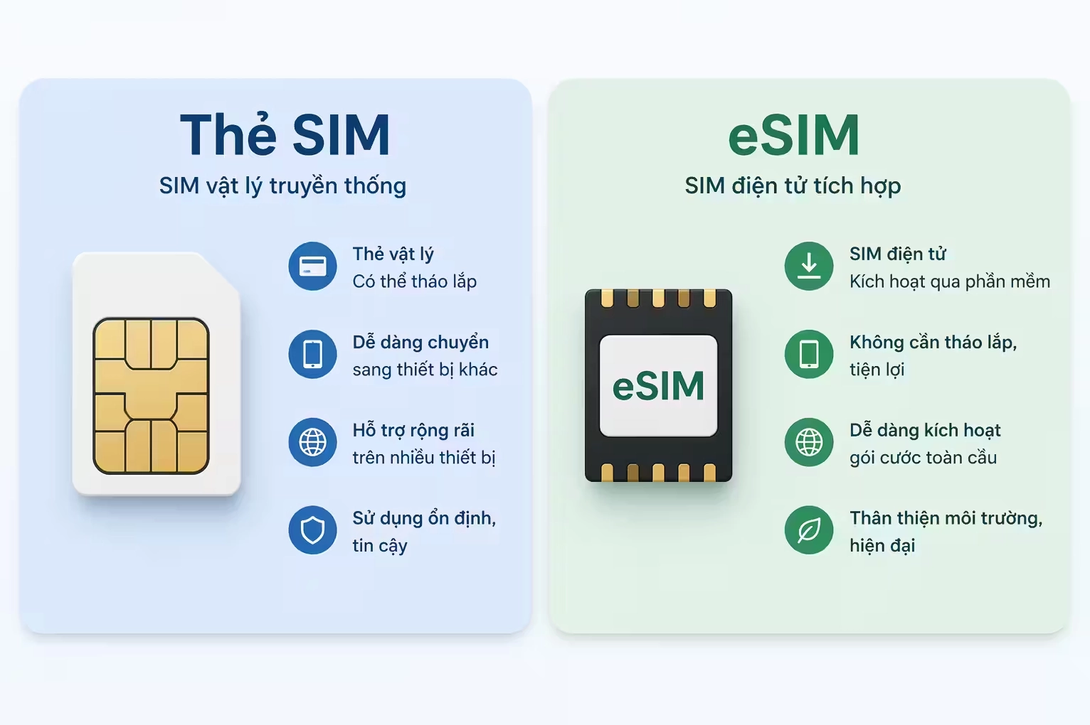 Thẻ SIM và eSIM nằm ngang