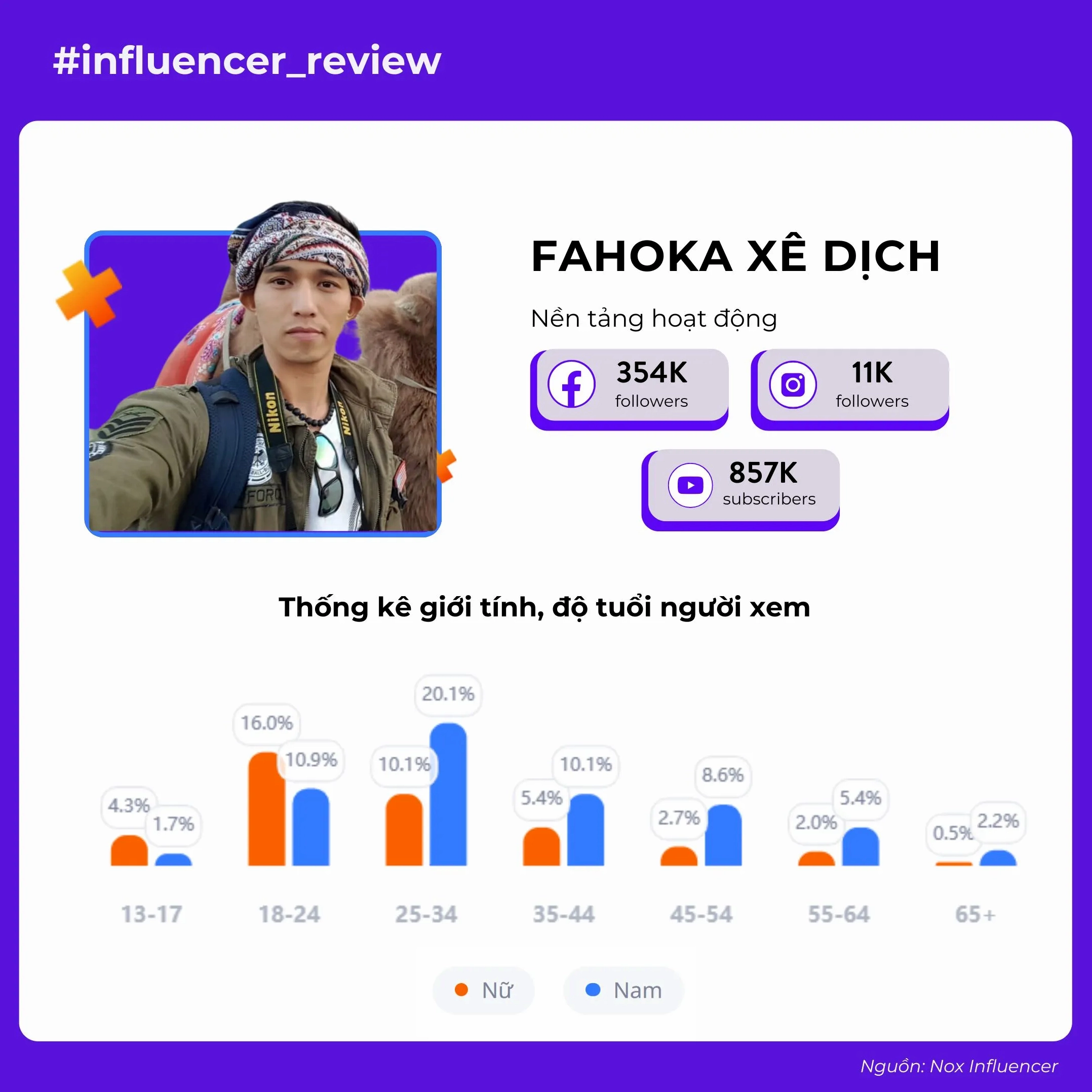 Travel Blogger Fahoka Xê Dịch