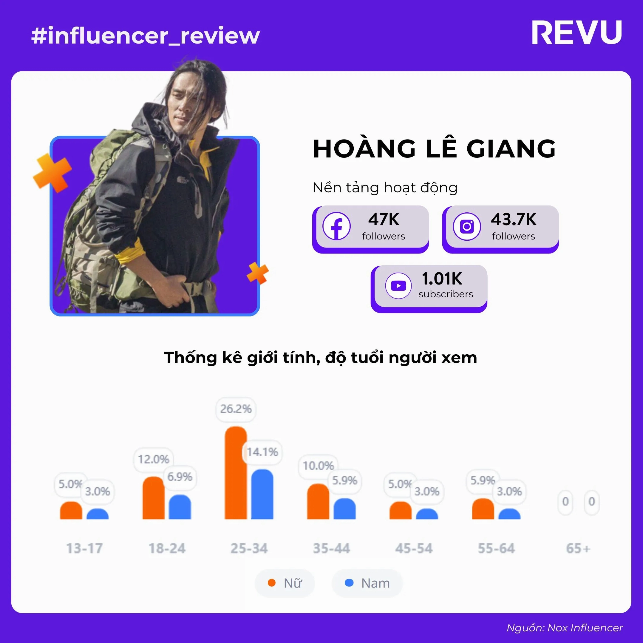 Travel Blogger Hoàng Lê Giang