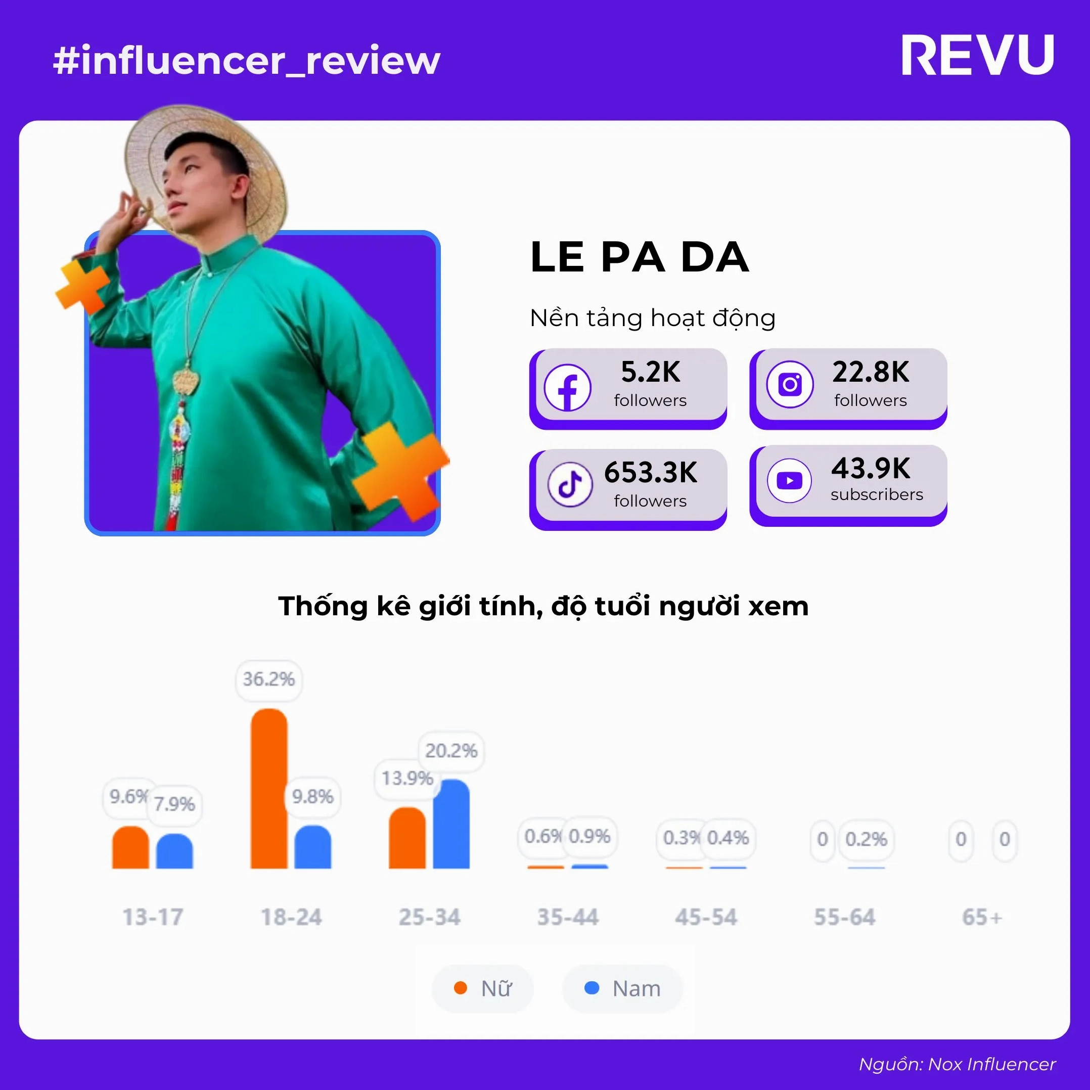 Travel Blogger Le Pa Da