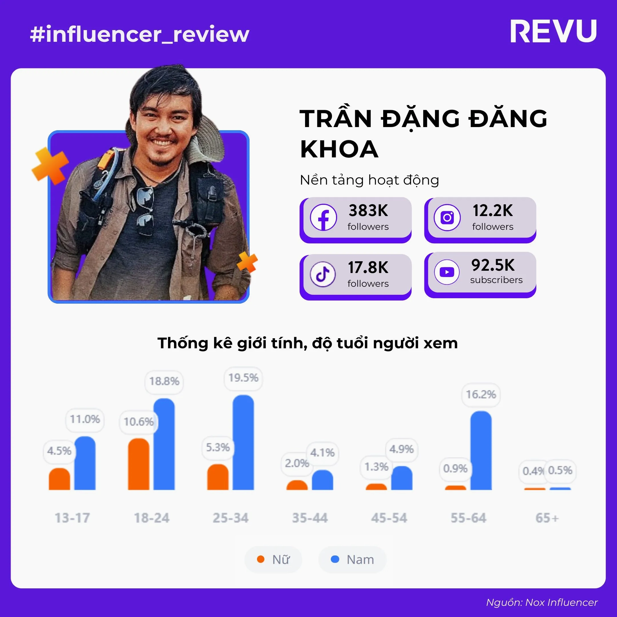 Travel Blogger Trần Đặng Đăng Khoa