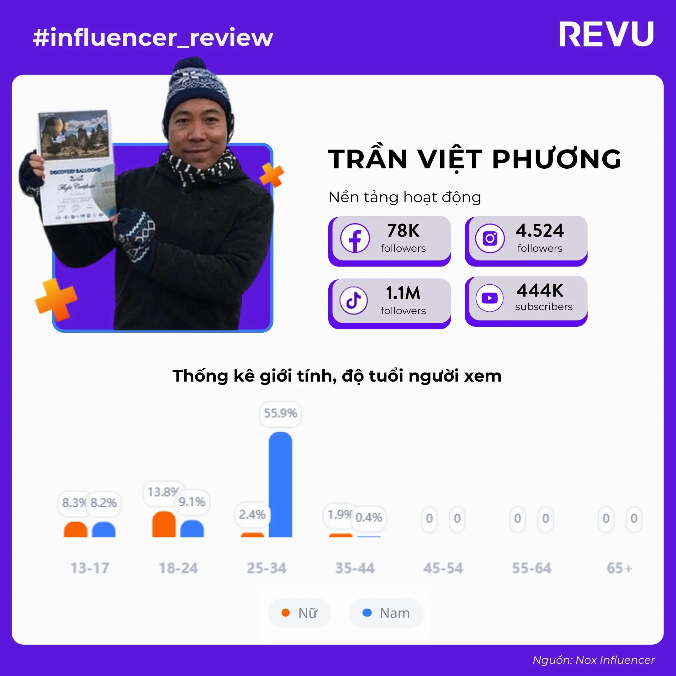 Travel Blogger Trần Việt Phương