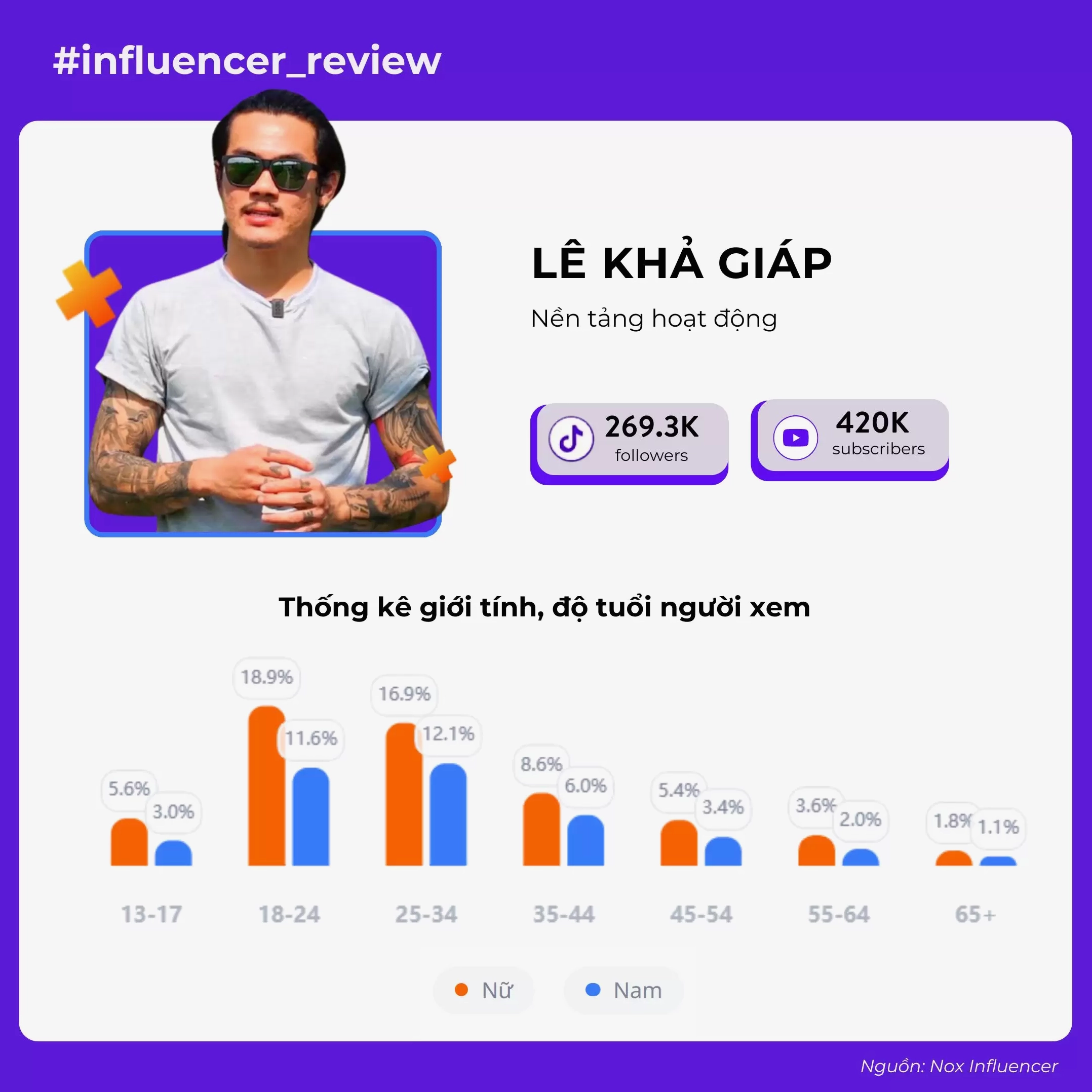 Travel Vlogger Lê Khả Giáp