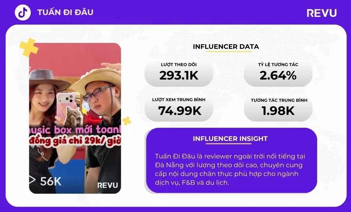 Tuấn Đi Đâu